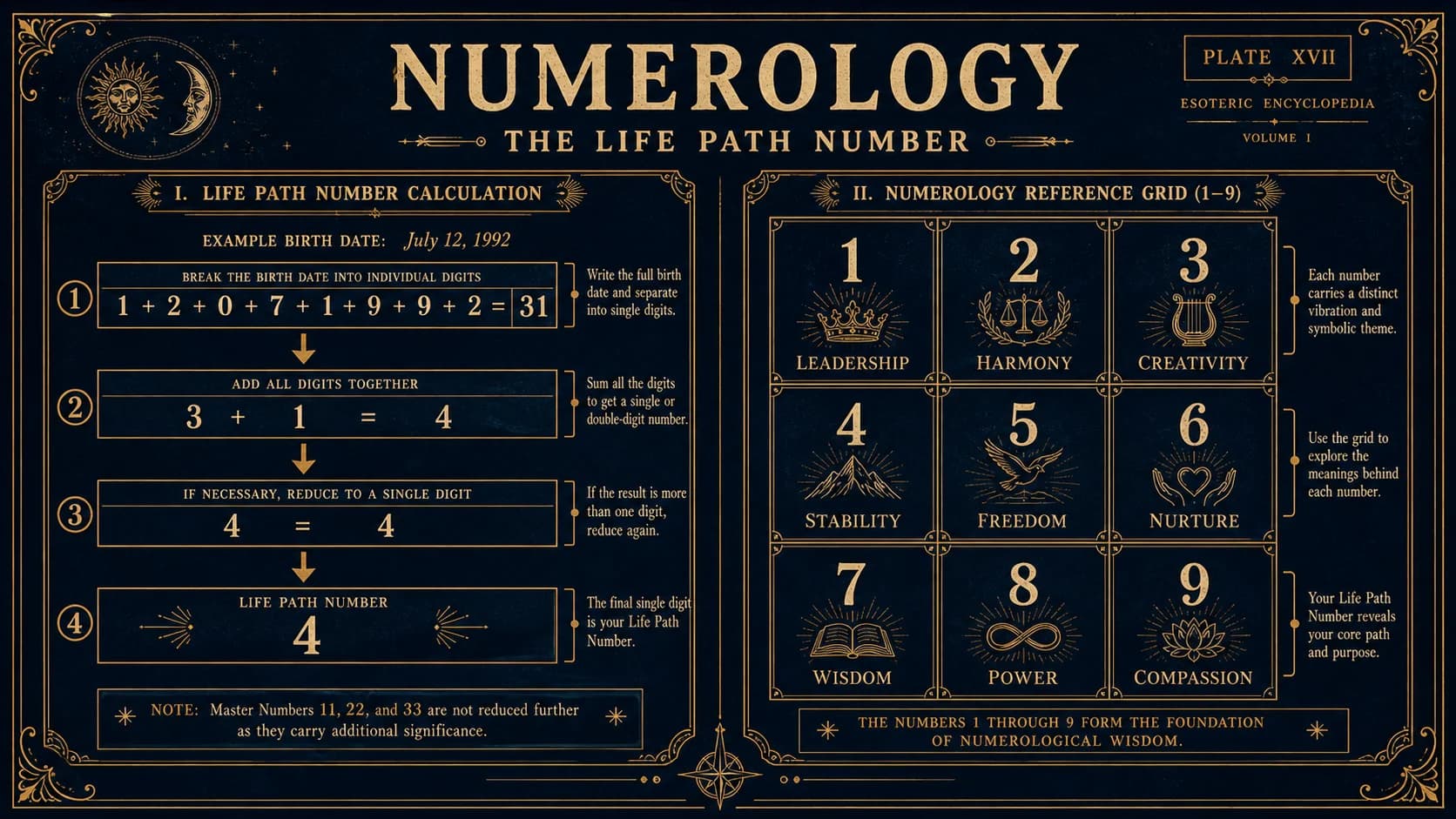 Guida alla Numerologia: Il Tuo Cammino di Vita
